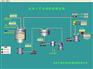 反應釜控制系統設計 反應過程控制系統 反應釜溫度控制
